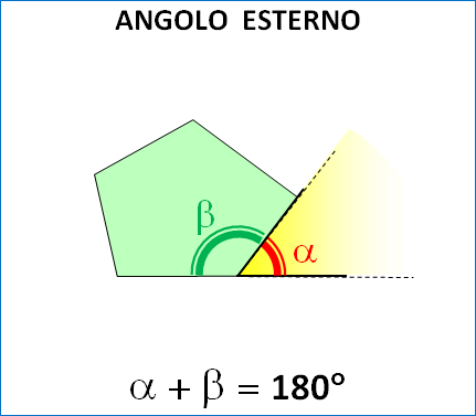 DISEGNA UN TRIANGOLO RETTANGOLO. DISEGNA UN ANGOLO ESTERNO E SEGNA LA SUA MISURA: 110.