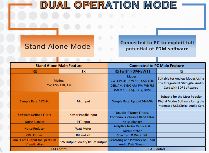 FDM-Duo