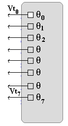 J:\!!!!!!########USB_sav\!5be\!!!SistemiDigitali\esercizi_facsimili\C5_EXALL.odt pag 2 di 11 EX2) Un sistema deve monitorare la temperatura di un reattore in 8 punti diversi.