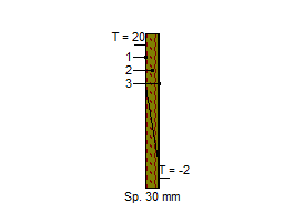 Scheda: PR1 CARATTERISTICHE TERMICHE E IGROMETRICHE DEI COMPONENTI OPACHI Codice Struttura: Descrizione Struttura: DO.02.001 Porta interna di legno abete N.