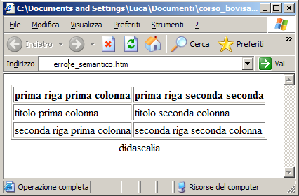 Errore semantico: il documento è sintatticamente corretto