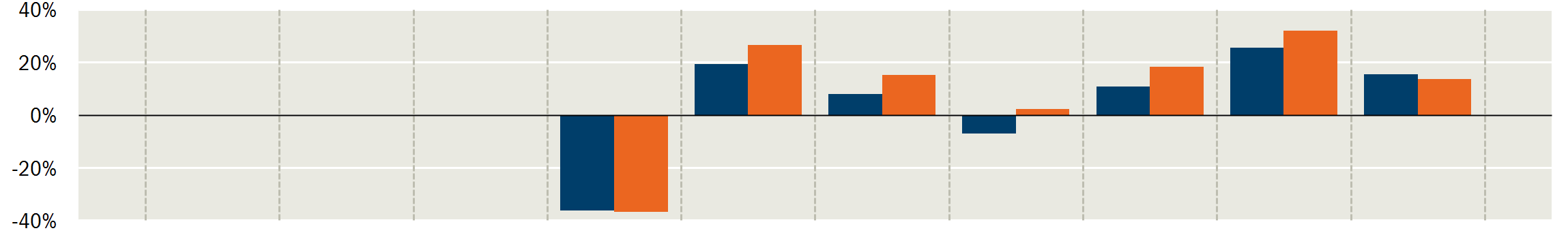 Pioneer Funds - North American Basic Value Spese Spese una tantum prelevate prima o dopo l'investimento Spese di Sottoscrizione Spese di Rimborso 4,75% Non previste Spese prelevate dal Comparto nel