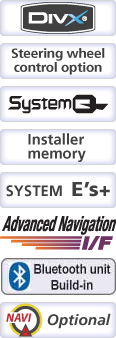 DDX4028BT Kenwood annuncia un prodotto all'avanguardia nei sistemi multimediali con l'introduzione del suo DDX4028BT.