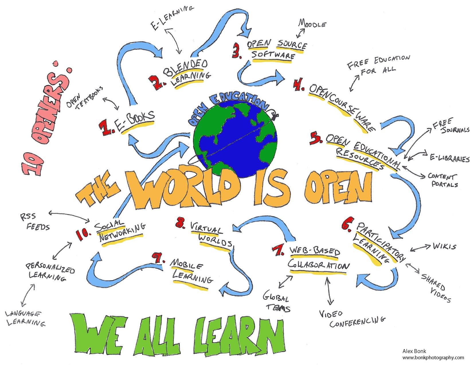 Mappa del libro The World is Open di Curtis J.