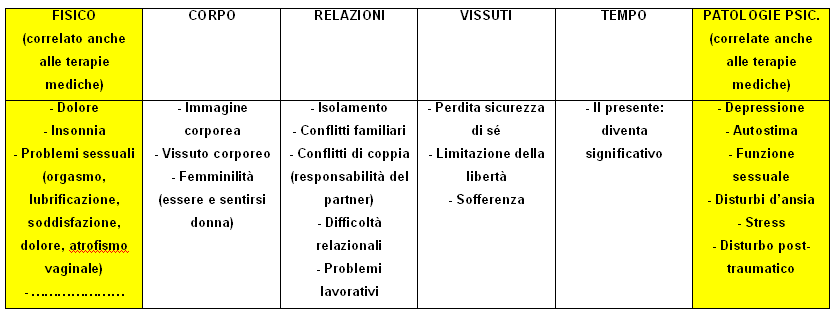 (DSM-5, 2014) (Casadei, Righetti, 2007; Baumgart, et al.