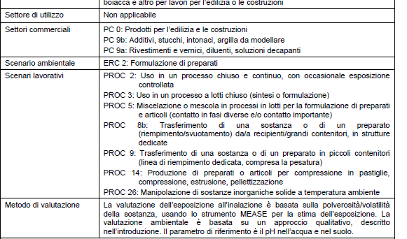 Esempio di e-sds 3.