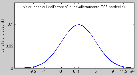 determinazione LiDAR biomasse: area based stima diretta dei volumi legnosi dei comparti: il modello di Paneveggio particella 118 122 118 122 entrambe Cavallettamento 2010 (m 3 ) 7379 5101 100,0%