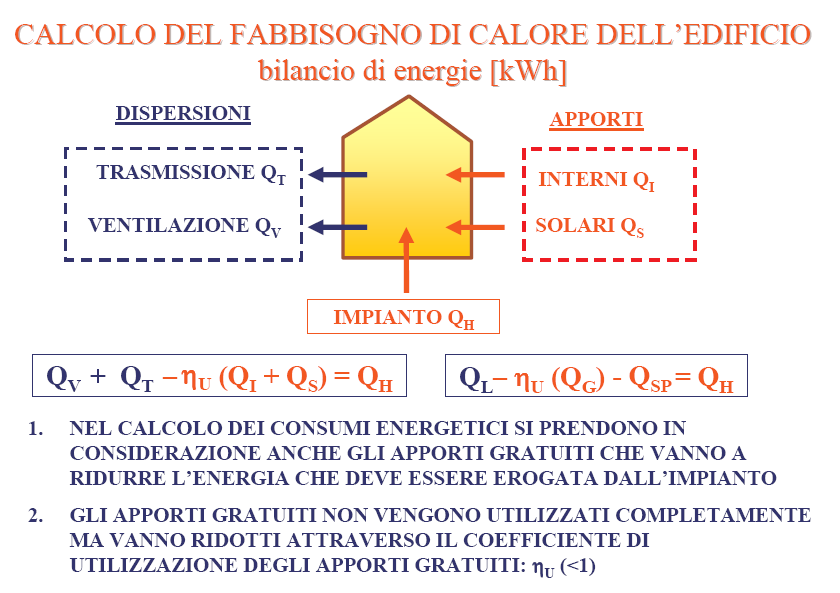 Il bilancio