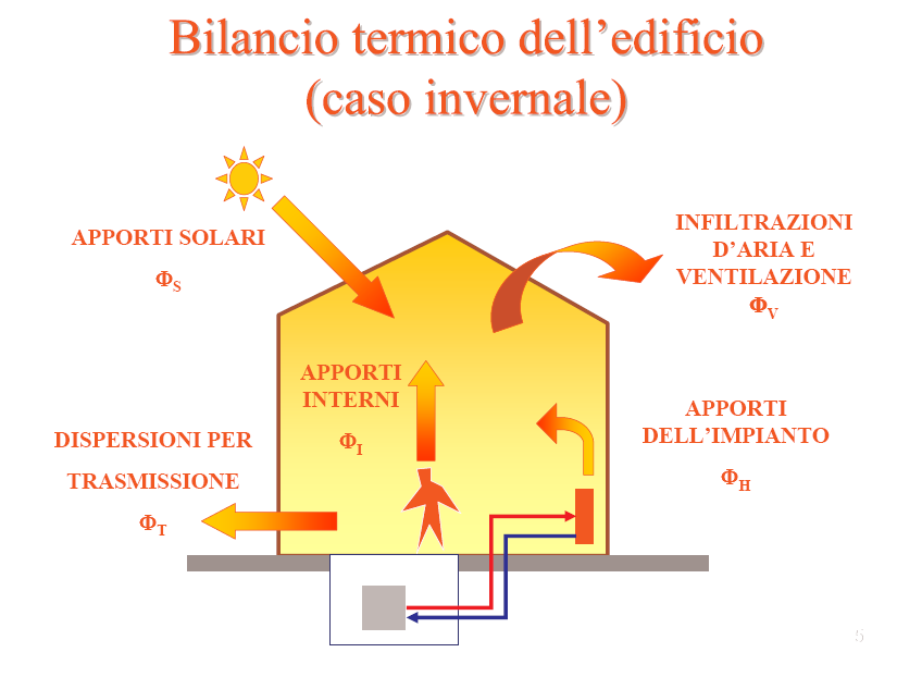 Norme tecniche di riferimento: