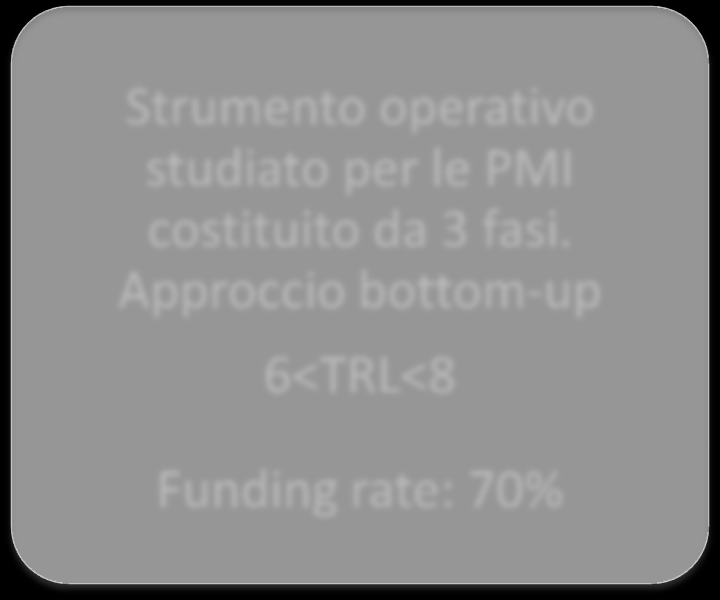 Progetti non necesariamente collaborativi CSA SME Instrument Progetti per il coordinamento e supporto di azioni di disseminazione e diffusione di risultati, buone pratiche,