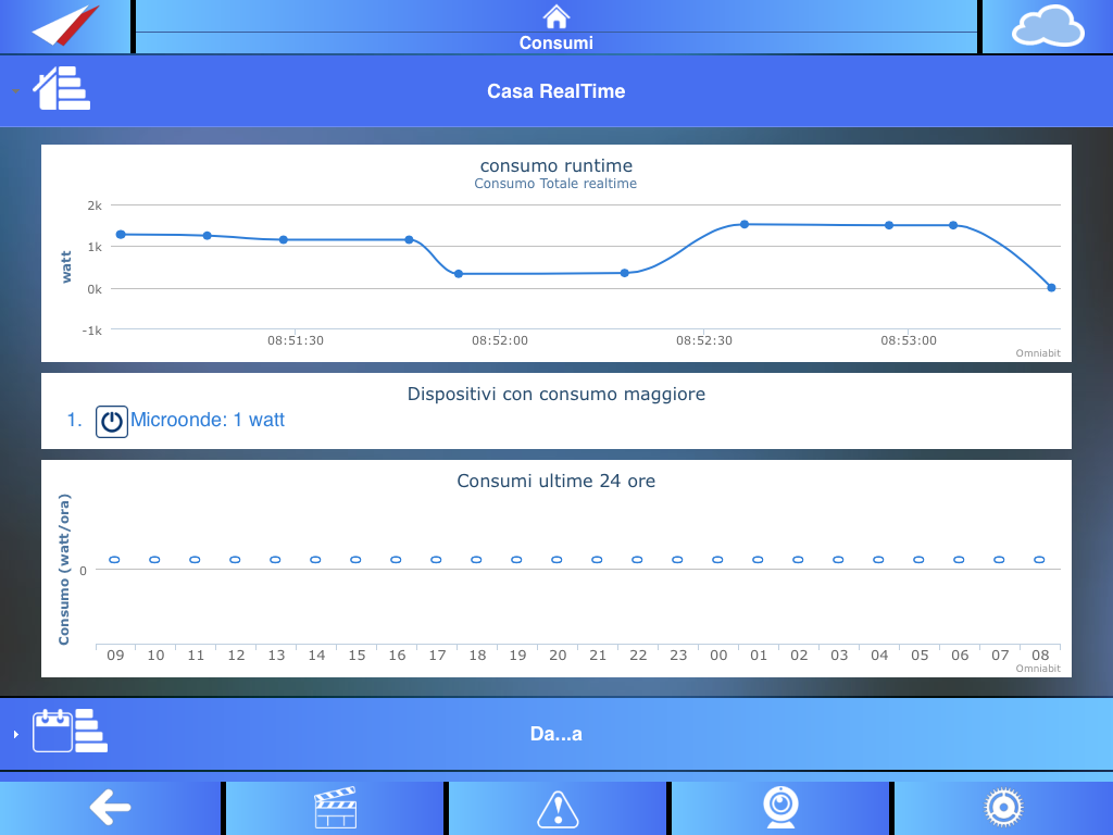 Consumi Selezionando la funzione Consumi l utente può visualizzare i grafici relativi ai consumi di casa o ufficio, secondo filtri prescelti.