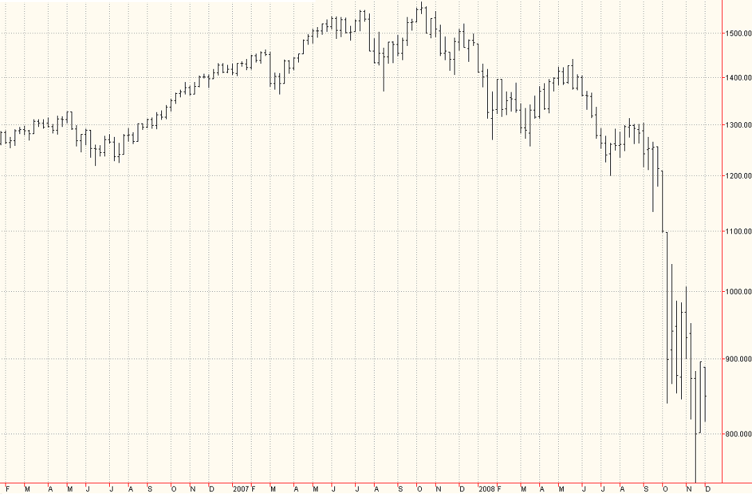 S&P 500 dal 01.02.2006 ad oggi (weekly) DATA SEGNALE PREZZO 07.11.