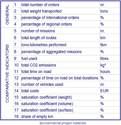 Indicatori di performance (KPI) Aziende (Check Up