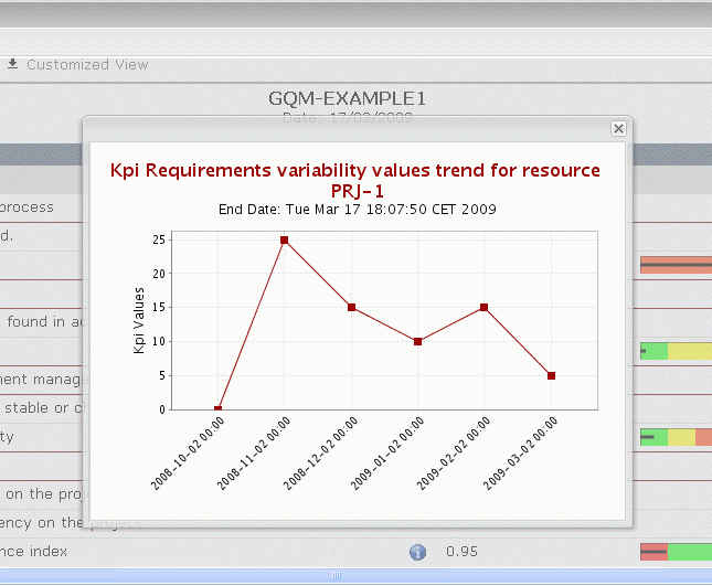 3.2. Un Esempio di Implementazione 82 Figura 3.