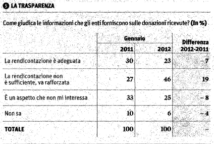 Rapporto annuale IPR Marketing