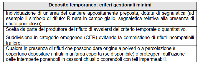 posta una adeguata segnaletica con l indicazione del rifiuto in deposito; Qualora i diversi rifiuti siano avviati presso l impianto di gestione attraverso un unico trasporto, questo dovrà essere