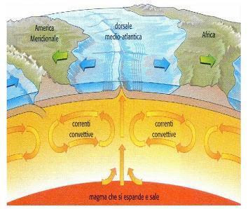 Che cosa provoca il movimento delle zolle?