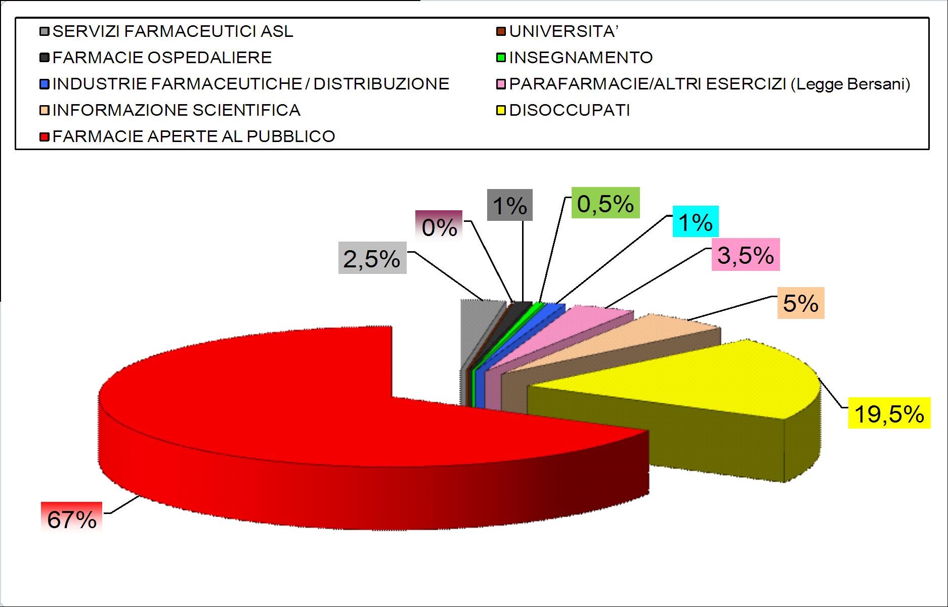 Provincia