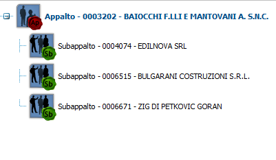 Contatore di congruità Albero dei legami del lavoro Il M.U.T.