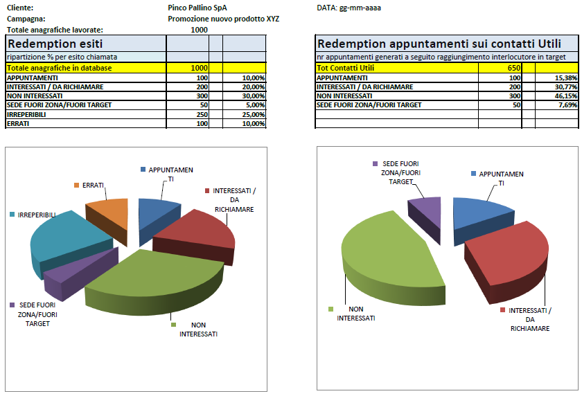 REPORTISTICA statistiche