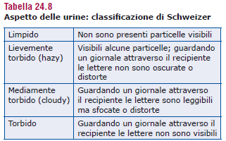 Aspetto C è una certa difficoltà