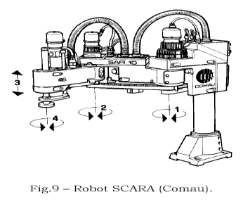 Robot Antropomorfo 5 gdl 30 Robot SCARA - RRP (Selective Compliance Assembly