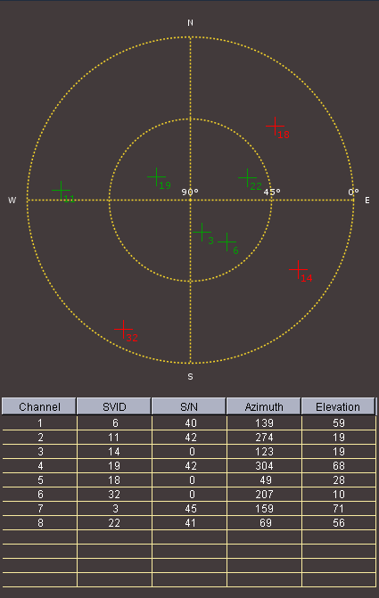 GPS-DR - MANUALE 14 La vista dei satelliti è richiamabile cliccando sul bottone Polar view. Per la corretta visualizzazione è necessario avere installata la Java Virtual Machine versione 1.