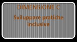 Ogni dimensione contiene due sezioni Sezione A.1 Costruire comunità Sezione B.1 Sviluppare la scuola per tutti Sezione C.1 Coordinare l apprendimento Sezione A. 2 Affermare valori inclusivi Sezione B.