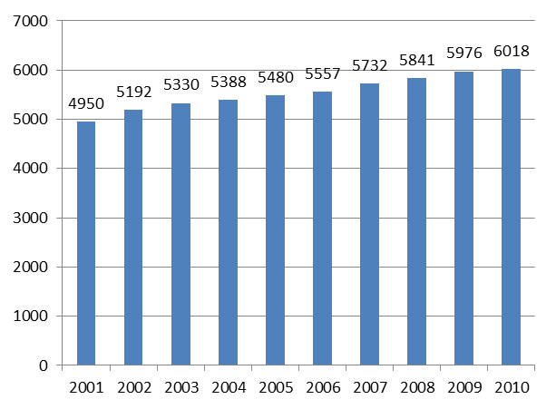 L analisi degli andamenti demografici nel tempo evidenzia comportamenti riconducibili alle caratteristiche insediative, economiche e sociali del territorio.