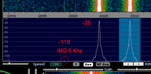 tramite la COM del RTX. 3. 4. Quale terzo ricevitore ha una qualità eccellente con un DR di 85 a 5 KHz della spaziatura dei segnali e un MDS pari a quello dell IC775, circa -129/-130 dbm; 5.