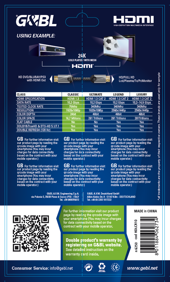 LINEA HIGH POWER HDMI Logo aziendale in evidenza Illustrazioni indicanti destinazione e modalità d uso del prodotto Illustrazione dei connettori con indicazione degli apparecchi compatibili Tabella