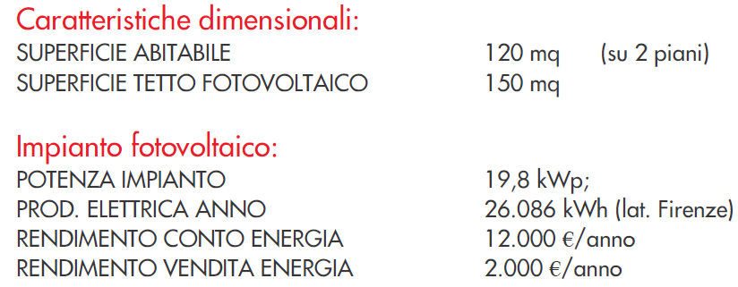 Consumi tipici se fosse una Casa Passiva: Consumo elettrico = 2500 kwhe/anno Consumo per riscaldamento = 1200 kwht = 400