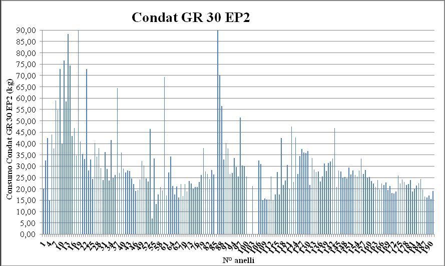 Grafico 6.