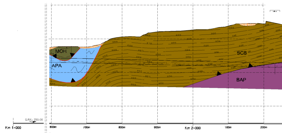 6.5 Analisi della formazione delle Arenarie tipo Scabiazza 6.5.1 Range individuati per la Formazione delle Arenarie tipo Scabiazza La formazione delle Arenarie tipo Scabiazza si estende per circa 500