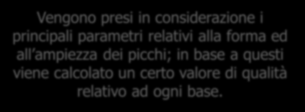 Base-calling algorithm Vengono presi in considerazione i principali parametri relativi alla forma ed