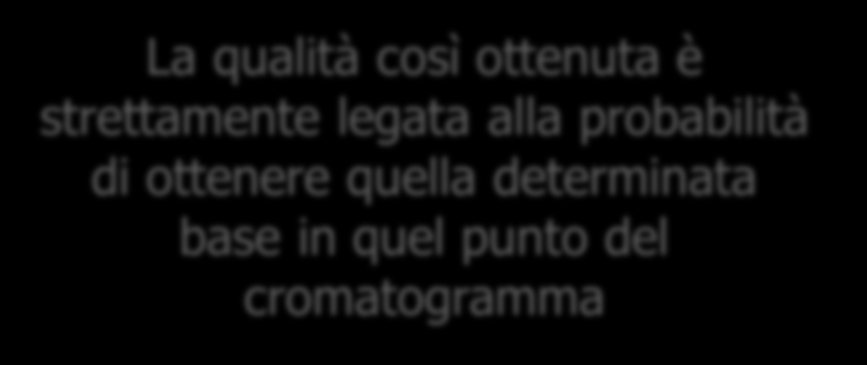 Base-calling algorithm Vengono presi in considerazione i principali parametri relativi alla forma ed all ampiezza dei picchi; in base a questi viene calcolato un certo valore di