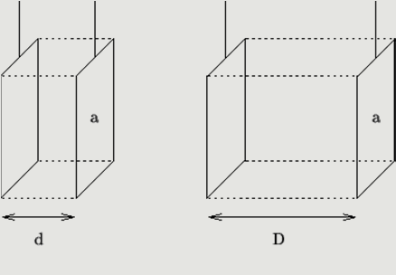 Conducibilità e conducibilità specifica La conducibilità Λ (unità di misura S) di una soluzione dipende dalla geometria della cella conduttimetrica.