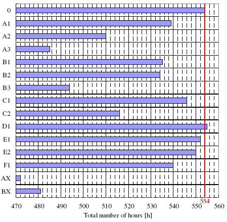 6.4 I risultati I giapponesi sono giunti a risultati interessanti, seppure poco dettagliati.