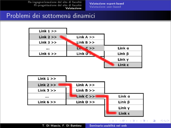 PROBLEMI PIU' RILEVANTI I MENU I menu, rappresentano oggi uno degli elementi presenti nella maggioranza dei siti: Essi impattano sia l architettura informativa che la navigazione del sito, vanno