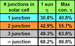 Cella multigiunzione Il miglioramento