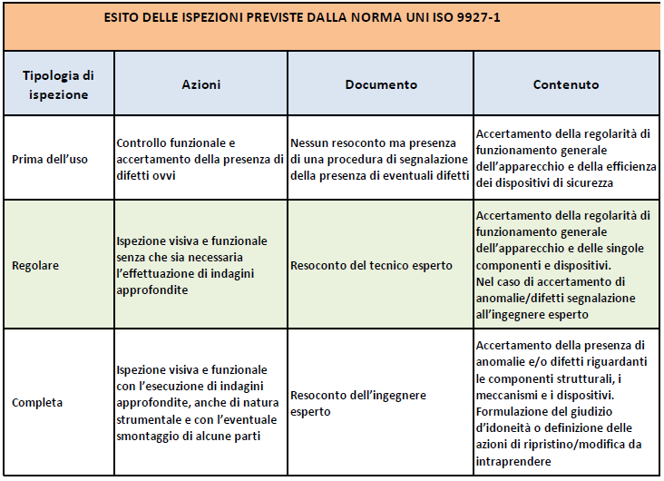 4.CONTROLLI E