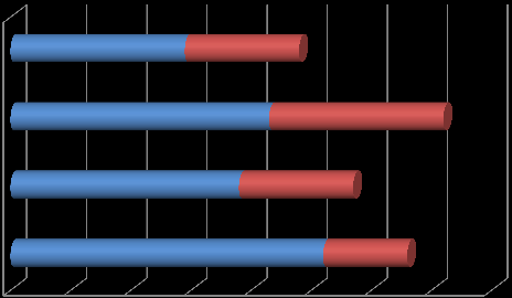 Supporti maggiormente necessari per sviluppare/migliorare l attività sul web è importante è fondamentale Sostegno istituzioni, ass.