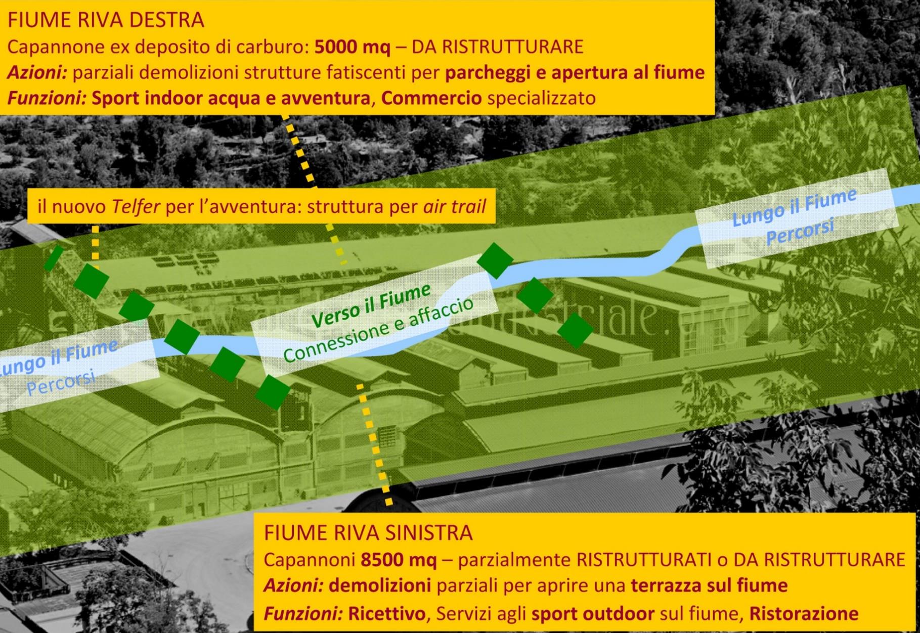 rigenerazione: temi e