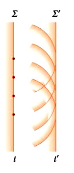 Principio di Huygens-Fresnel Consideriamo un onda sinusoidale piana che si propaga con velocità v: Consideriamo un particolare