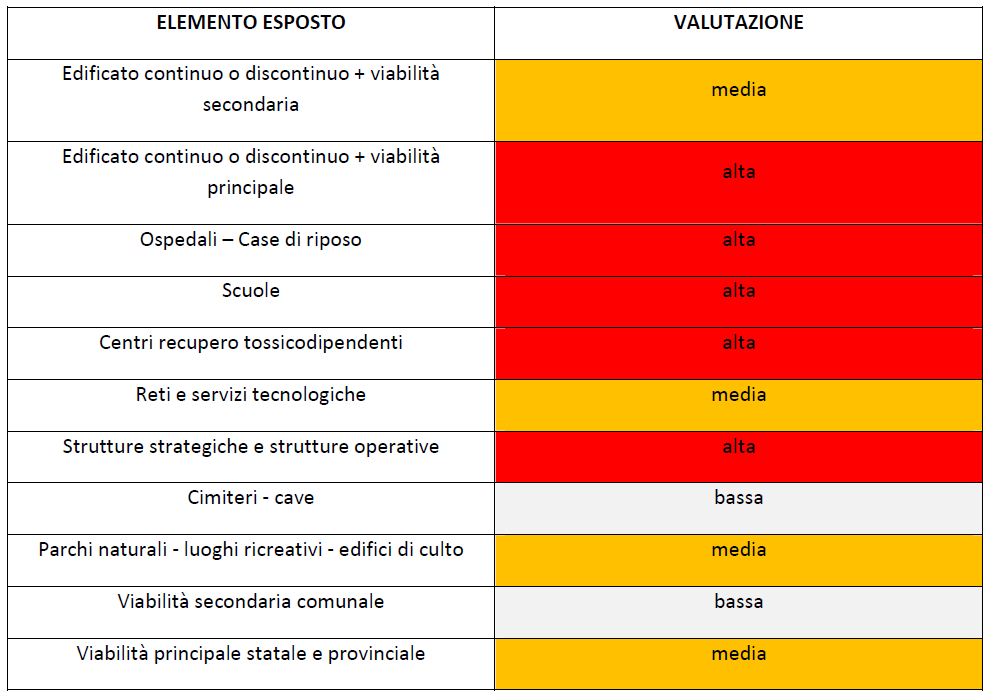 - serbatoi di GPL; - aree di protezione civile; - monasteri; - centri di recupero per tossicodipendenti; - strutture strategiche (municipio, etc.