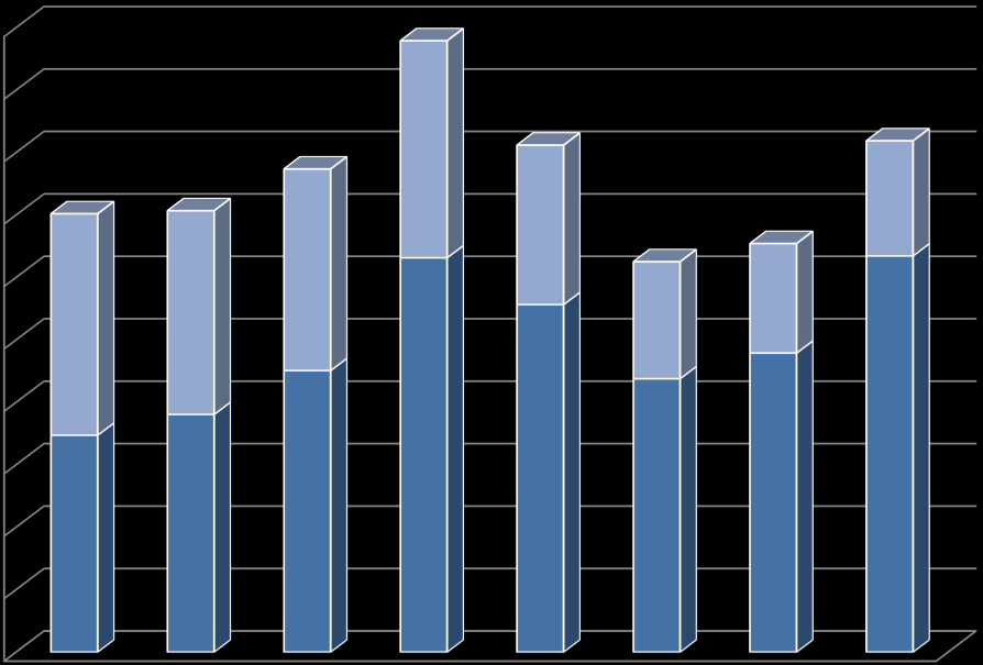 APPENDICI Tabella A-11 (segue) Bilancio dello Stato: Consistenza dei residui passivi alla fine del 2014 analizzati per categorie economiche ed esercizi di provenienza (in milioni di euro) (2/2) 2009