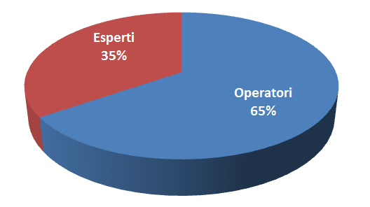 Esperti vs.