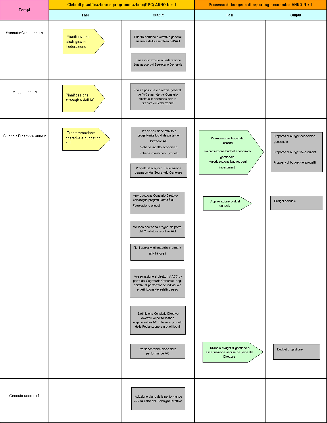 Pag. 41