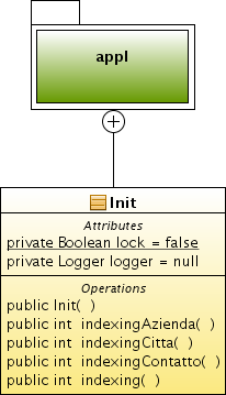 5.2 it.enginsoft.search engine.appl 32 logger.