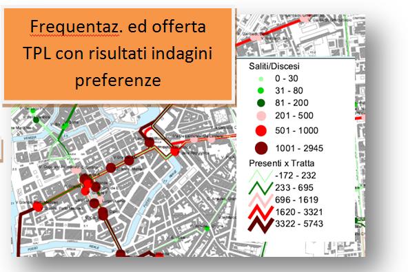 Attività future: Interviste